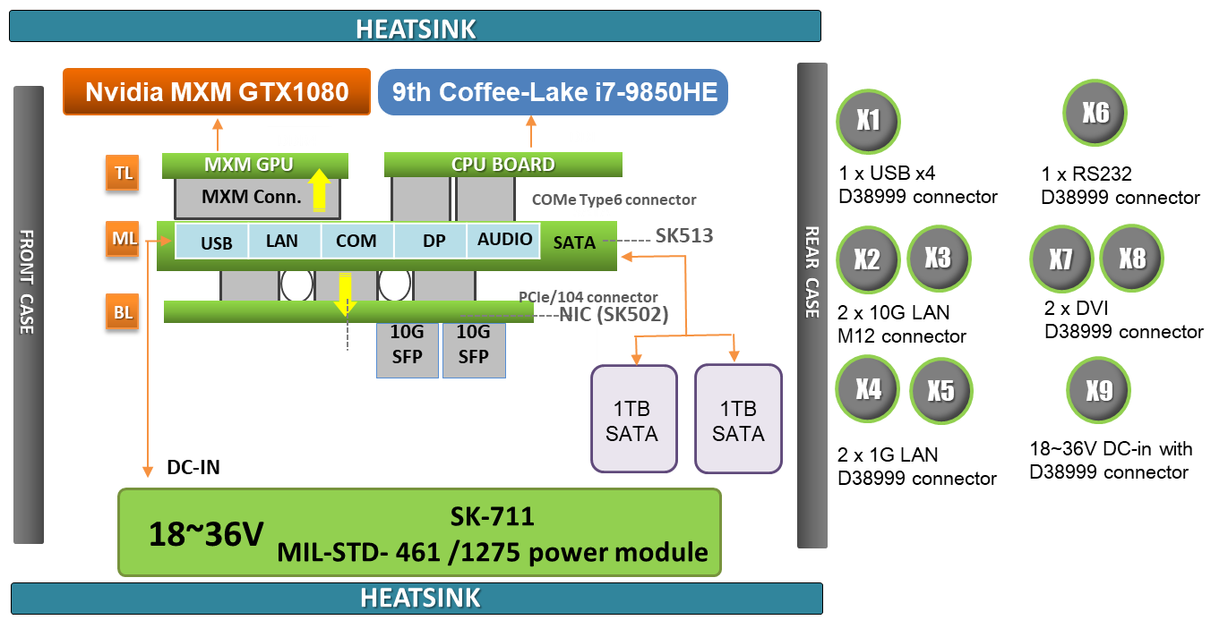 IT Block Diagram