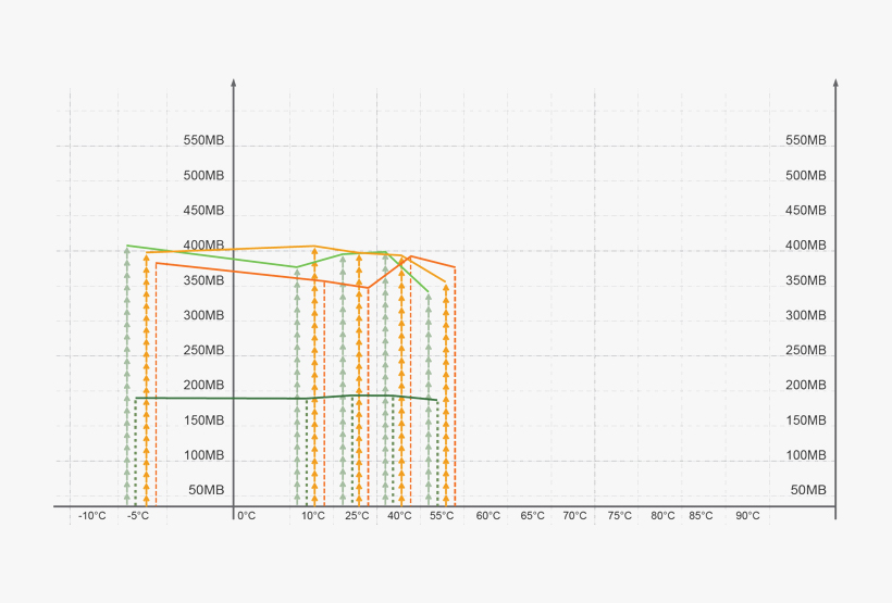 HORUS200 System - IO Performance Point -5°C 10°C 25℃ Room temperature 40°C 55°C Apacer 64GB (Read)MB/s 404.7 375.9 390.1 397.1 340.2 Apacer 64GB(Write) MB/s 184.5 187.6 190.8 190.1 185.3 Apacer 2TB(Read) MB/s 398.6 403.6 398.5 395.4 355.2 Apacer 2TB(Write) MB/s 382.9 354.1 347.6 388.9 378.1