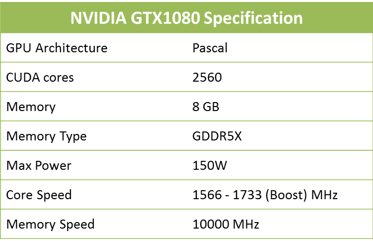 NVIDIA Table